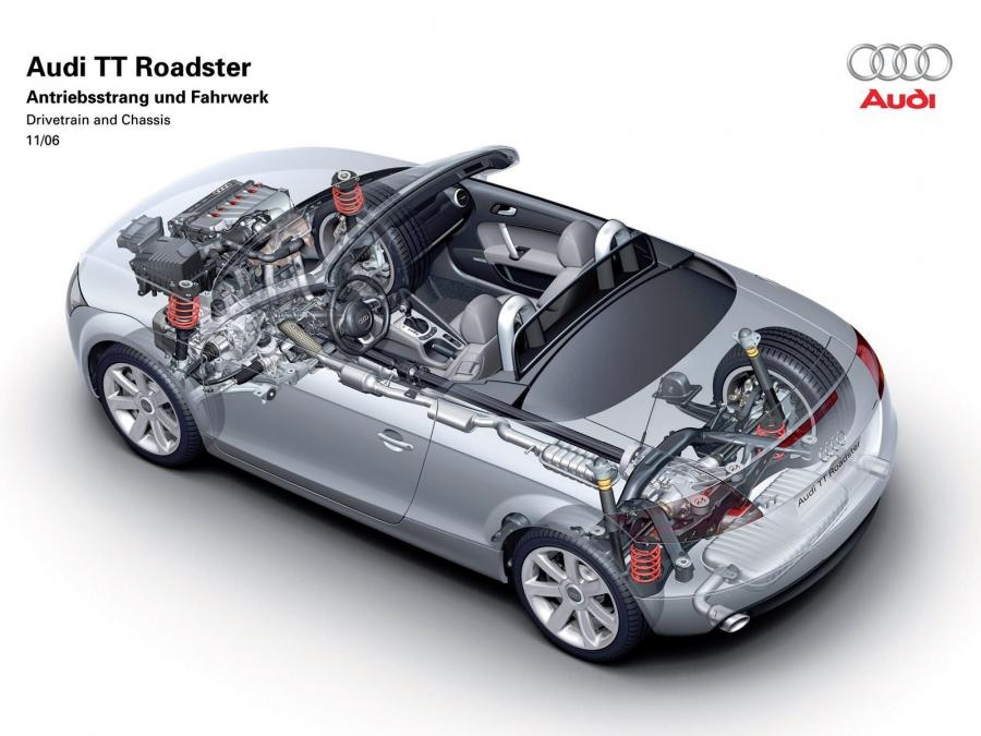 Схема Audi TT Roadster (8J) 2007 года  (WW) (фото 27 из 34)